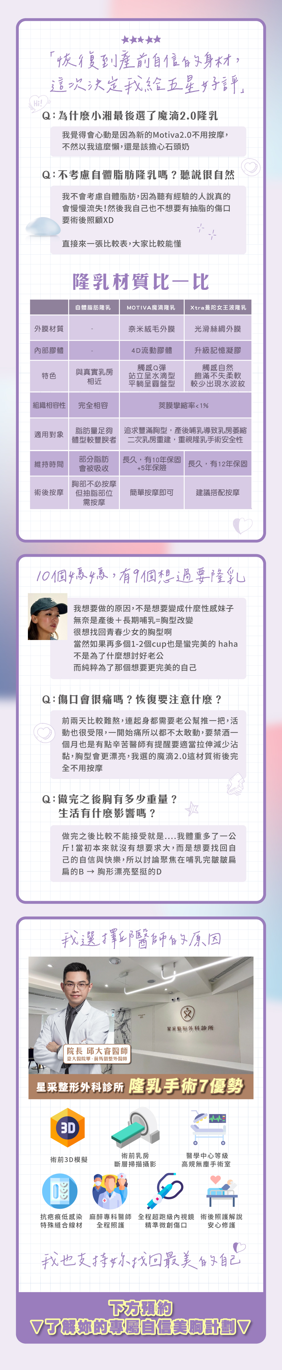 小湘隆乳全紀錄